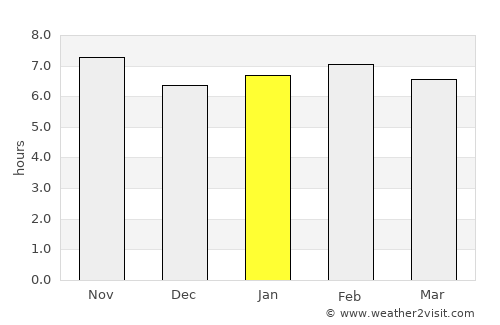 Tabou average rain in January