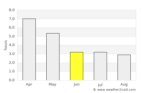 Tabou average rain in June