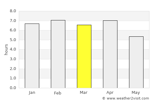 Tabou average rain in March