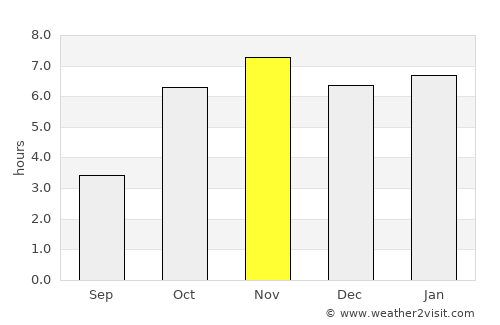 Tabou average rain in November