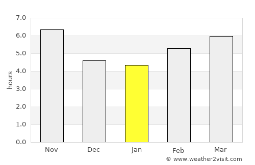 Tabrīz average rain in January