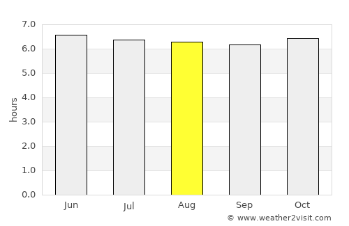 Tabuelan average rain in August