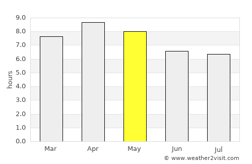 Tabuelan average rain in May