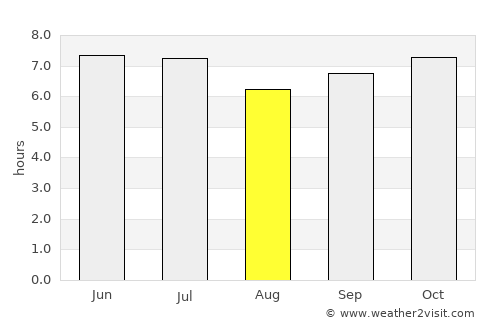 Tabuk average rain in August