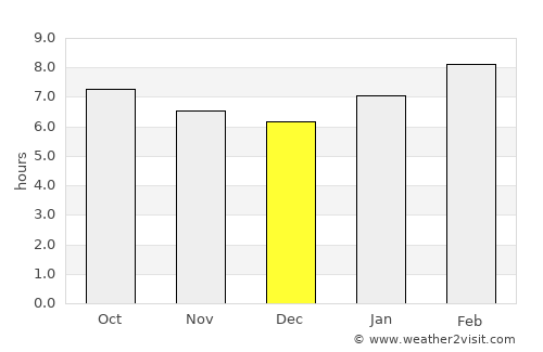Tabuk average rain in December