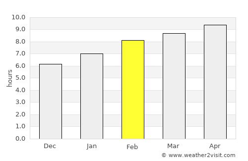 Tabuk average rain in February