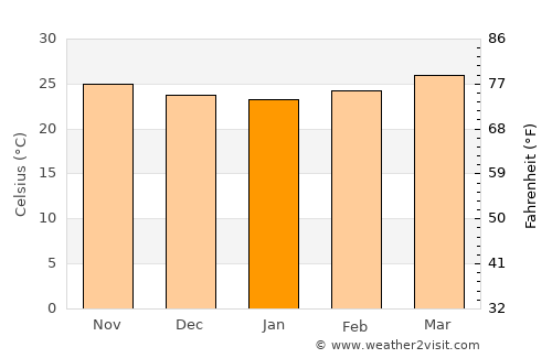 Tabuk average temperature in January