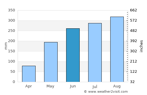 Tabuk average rain in June