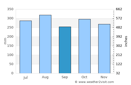 Tabuk average rain in September