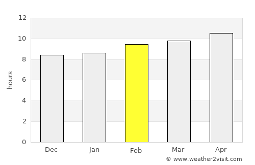 Tabūk average rain in February