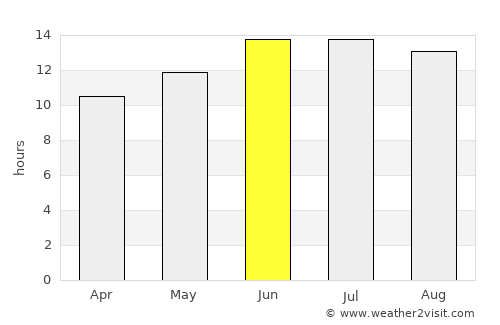 Tabūk average rain in June