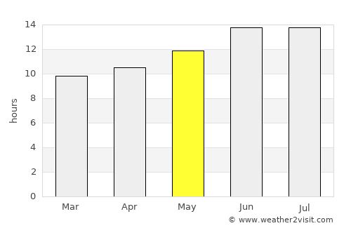 Tabūk average rain in May