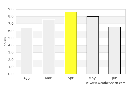 Tabunok average rain in April