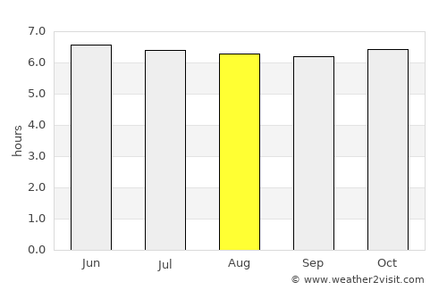 Tabunok average rain in August