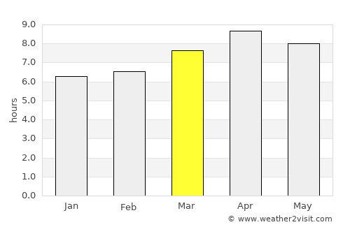 Tabunok average rain in March
