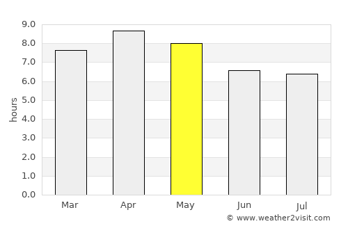 Tabunok average rain in May