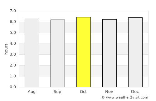 Tabunok average rain in October