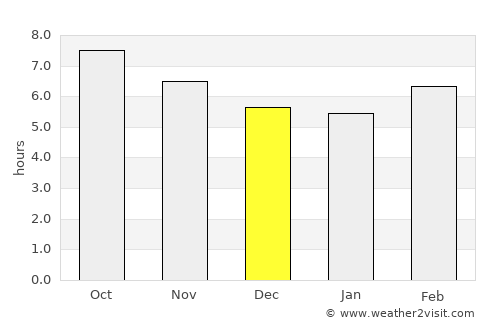 Tabursuq average rain in December