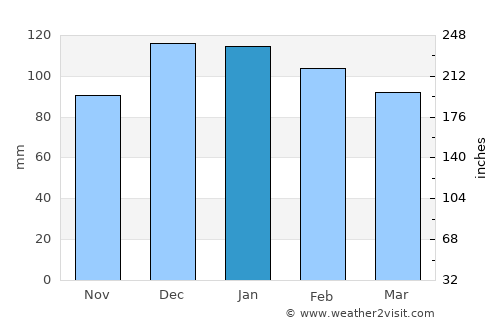 Tabursuq average rain in January