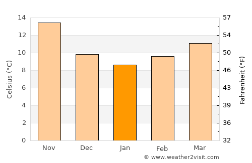 Tabursuq average temperature in January