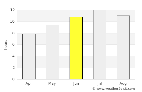 Tabursuq average rain in June