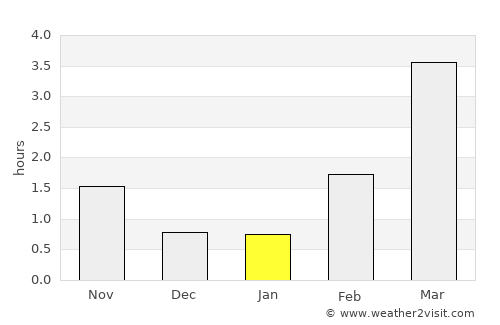 Täby average rain in January