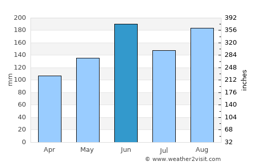 Tachikawa average rain in June