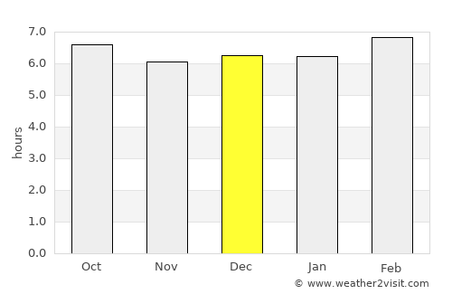 Taclobo average rain in December