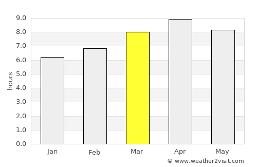 Taclobo average rain in March