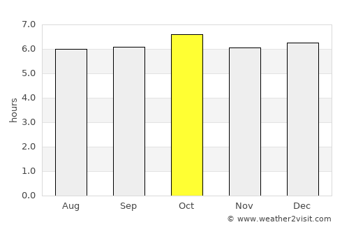 Taclobo average rain in October