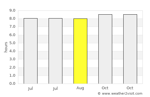 Tacna average rain in August