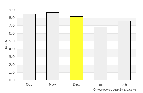 Tacna average rain in December