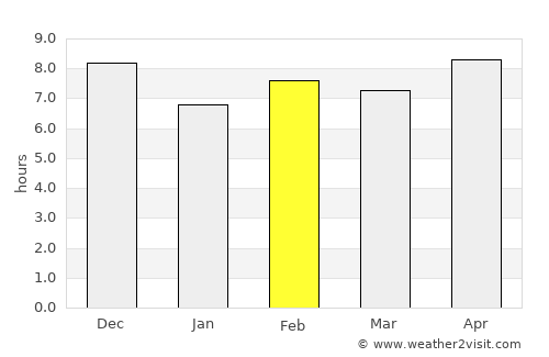 Tacna average rain in February