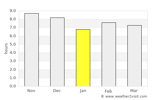 Tacna average rain in January