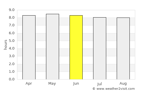 Tacna average rain in June