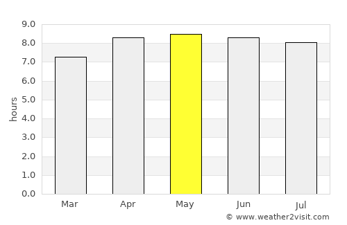 Tacna average rain in May