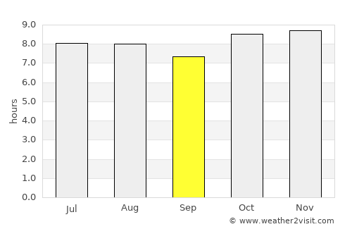 Tacna average rain in September
