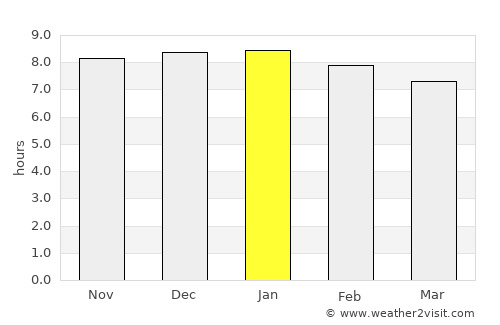 Taco Pozo average rain in January