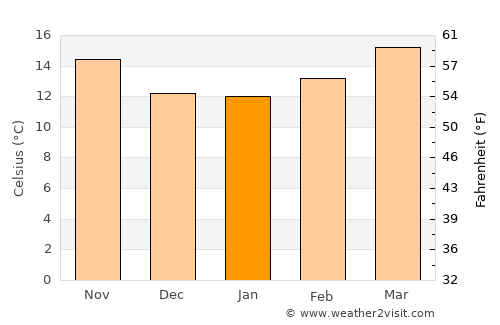 Tacoaleche average temperature in January