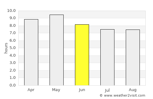 Tacoaleche average rain in June