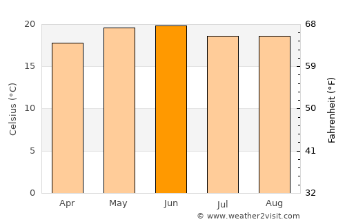Tacoaleche average temperature in June