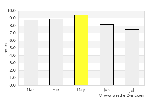 Tacoaleche average rain in May