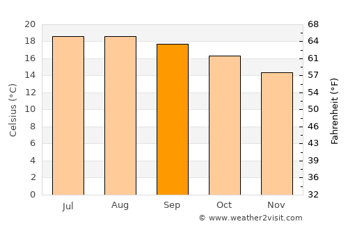 Tacoaleche average temperature in September