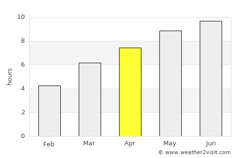 Tacoma average rain in April