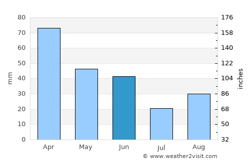 Tacoma average rain in June