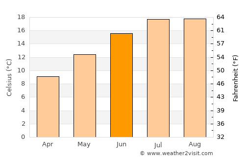 Tacoma average temperature in June