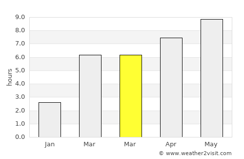 Tacoma average rain in March