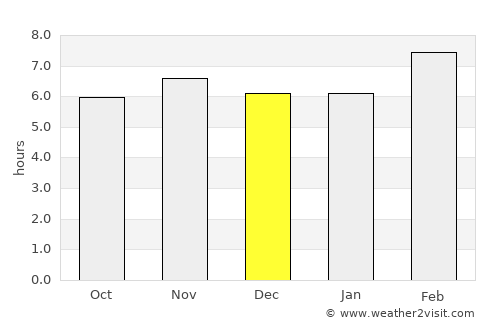 Tacotalpa average rain in December