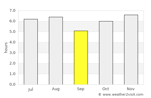Tacotalpa average rain in September