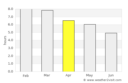 Tacuarembó average rain in April
